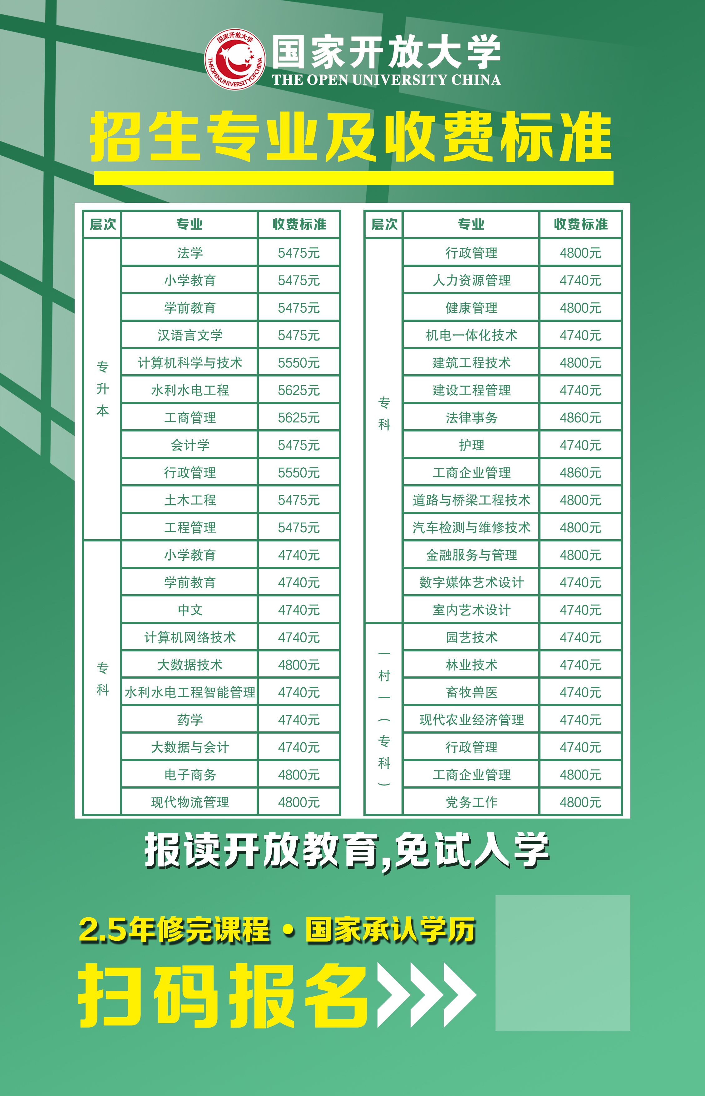 2025年春季批次國家開放大學招生專業及收費標準
